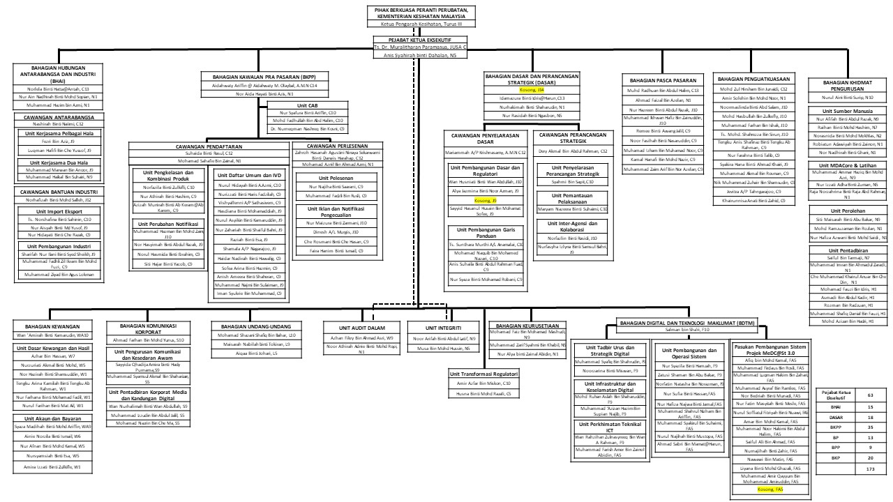 BM_CARTA_ORGANISASI_MDA_Mei_2026_